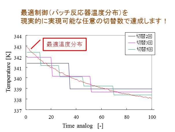 ����Ȃ�ł���